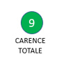 Parcours employeur en cas de carence totale